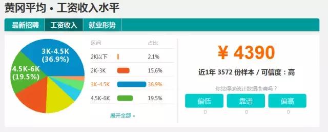 湖北16个地市州平均工资出炉,你拖了家乡后腿没?