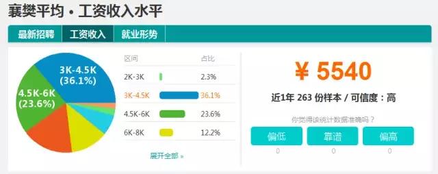 湖北16个地市州平均工资出炉,你拖了家乡后腿没?