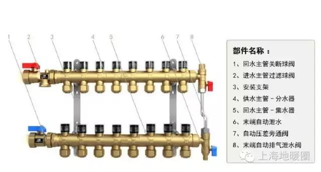 地暖分集水器弹起,地暖温控分集水器