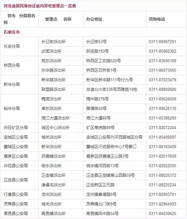 石家庄许可证办理干货满满,石家庄办理什么证