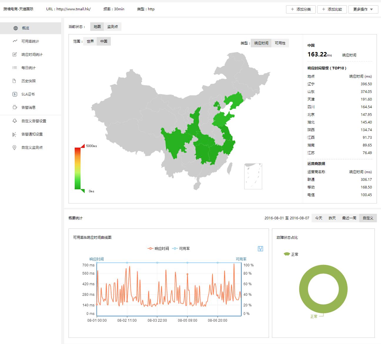 海淘也疯狂云智慧发布跨境电商网站8月监测报告
