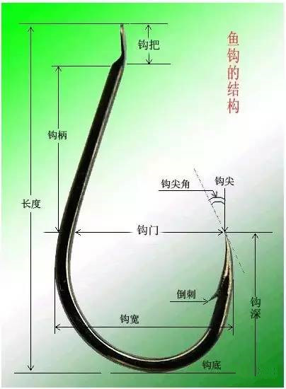 小小鱼钩,小小鱼钩的传说
