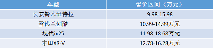 新铃木维特拉穷人开的省油耐用suv,不该被忽略的suv是什么