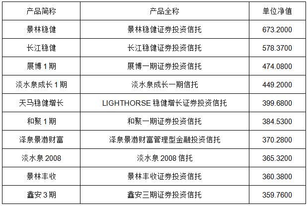 再见,私募的猥琐时代!|7月私募大数据报告