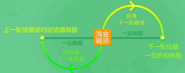 专为年轻人创业公司有哪些,创业中的优质项目融资