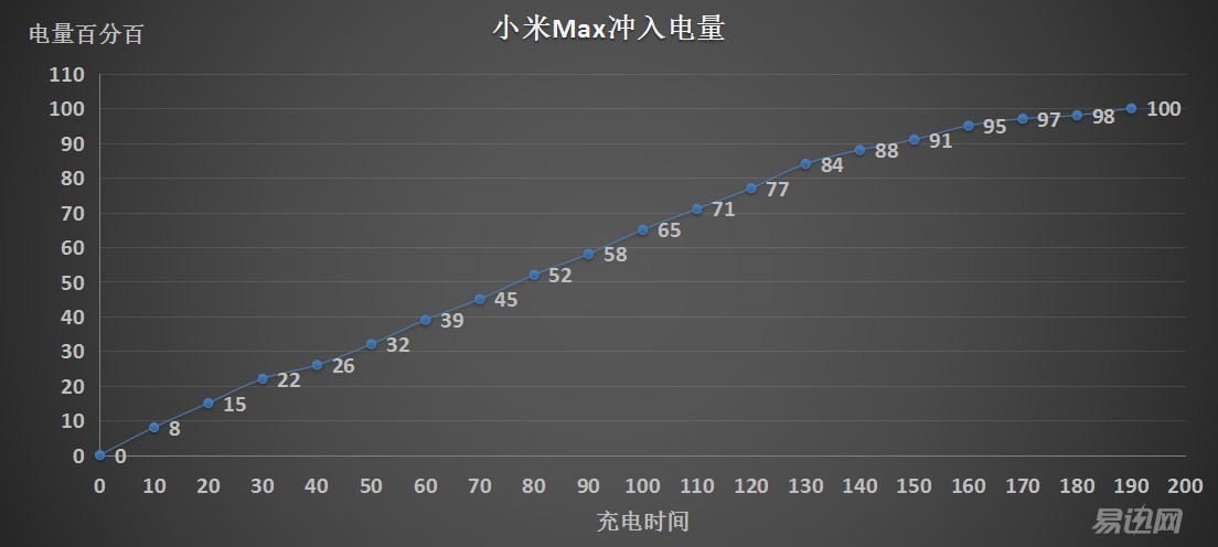 小米max系列推荐,小米max高性能