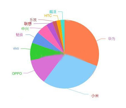 oppor9手机值得买吗,oppor9现在还值得入手吗