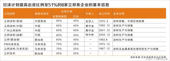 立邦的发展史,立邦官方真假查询