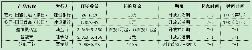 手里有点闲钱怎么投资,手里有闲钱该放在哪里理财