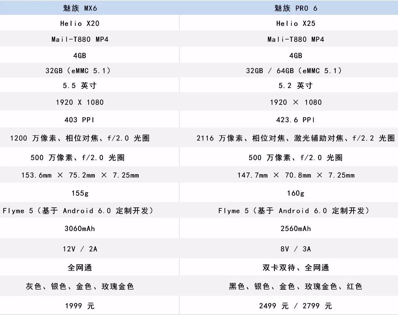 榄呮棌pro6瀵规瘮mx6,榄呮棌mx6鍜岄瓍鏃弍ro6瀵规瘮