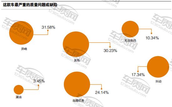 福特福克斯2015款ecoboost125,福特福克斯两厢车主评价