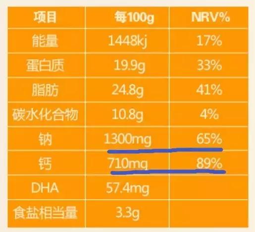婴儿食品or下酒菜,齁咸的日本鳕鱼奶酪条来扒一下