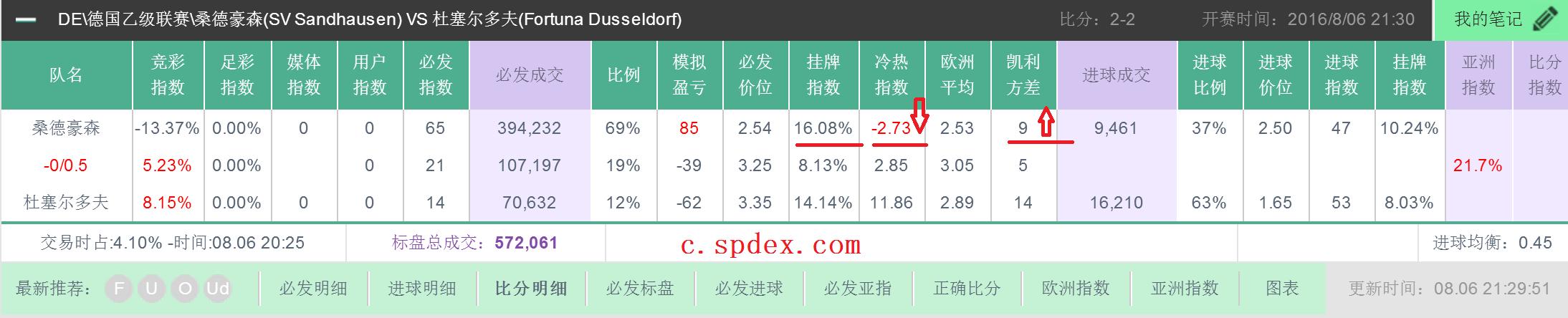 周五006女王巡游vs利兹联预测,英冠竞彩推荐卢顿vs米德尔斯堡