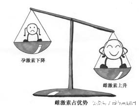 排卵性出血和着床出血的区别,排卵性出血是已经排完卵了吗