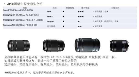 微单选购指南c画幅,微单镜头怎么选新手