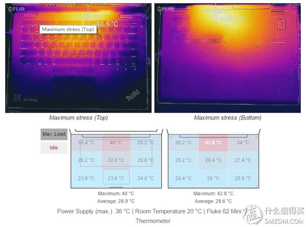 2016年的thinkpadx1平板笔记本,2016年thinkpadx1carbon更换硬盘