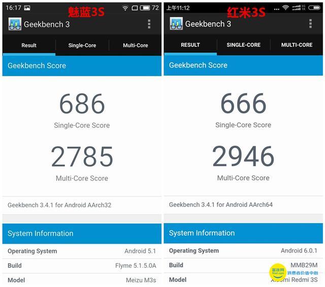 魅蓝3s高配版与红米3s高配哪个好,魅蓝和红米3s哪个好