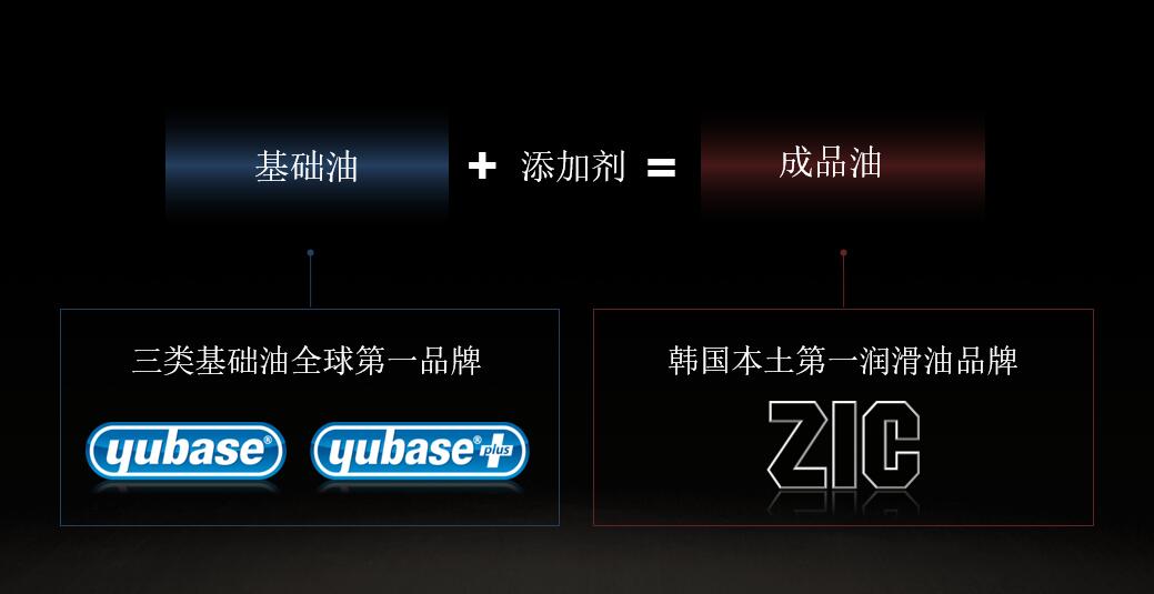 汽车保养润滑油怎么用,漯河市车辆保养润滑油