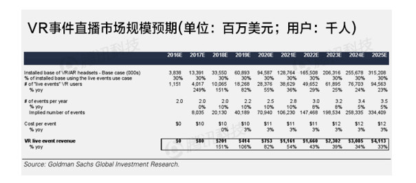 vr直播效果,vr直播好做不好