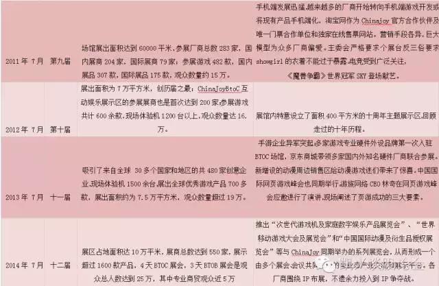 凯兴娱乐︱全球顶尖的数码互动娱乐大会——ChinaJoy