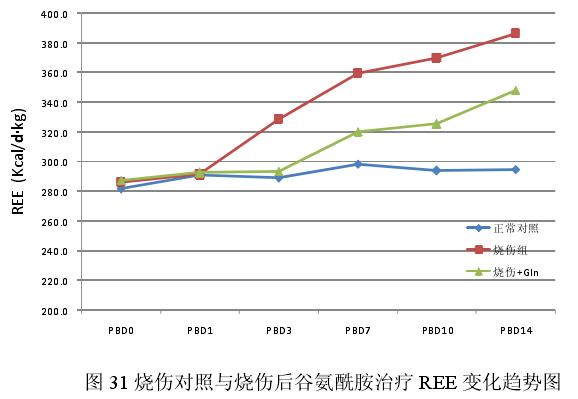 火灾后遗症解决方案,火灾后遗症怎么治疗