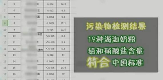 2019央视曝光进口奶粉不合格,央视曝光19种不合格奶粉名单