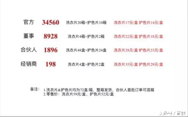 立白微商囤货,立白可以做微商吗