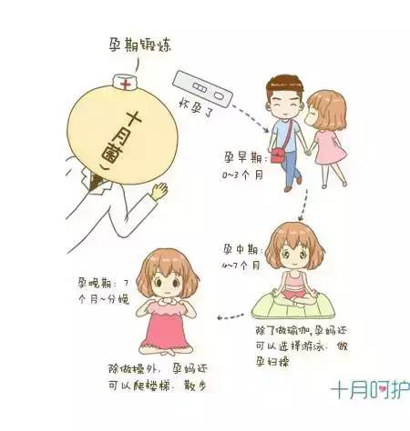 不注意细节危害,不注意健康的危害