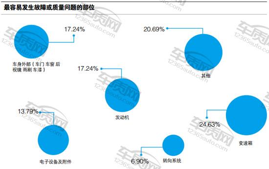 福特福克斯2015款ecoboost125,福特福克斯两厢车主评价