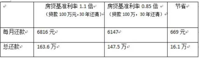 鍙风О閾惰鍔炰俊鐢ㄨ捶鐨勯潬璋卞悧,鏈変簺閾惰璐锋鍒╃巼浣庡彲闈犲悧