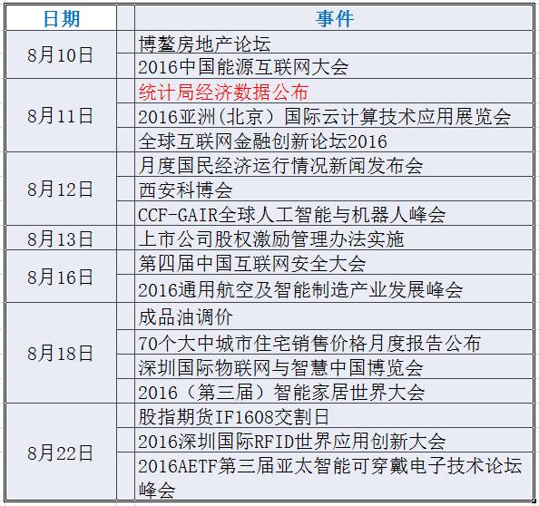 沪深资金净流量,沪深每日资金流向