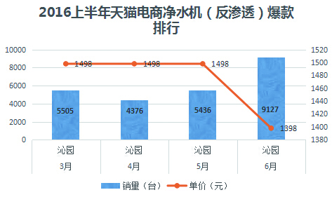 现在天猫买家电怎么样啊,天猫买家电怎么省钱
