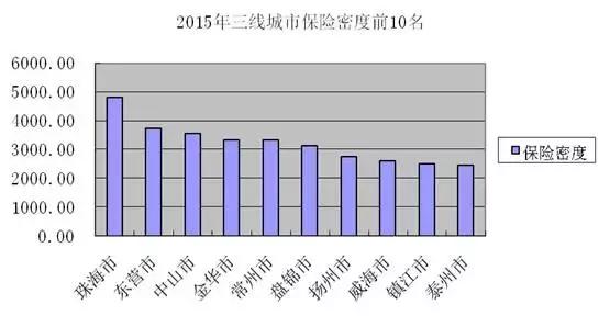 三线城市汽车保险投保总额,三线城市三者险50万够吗