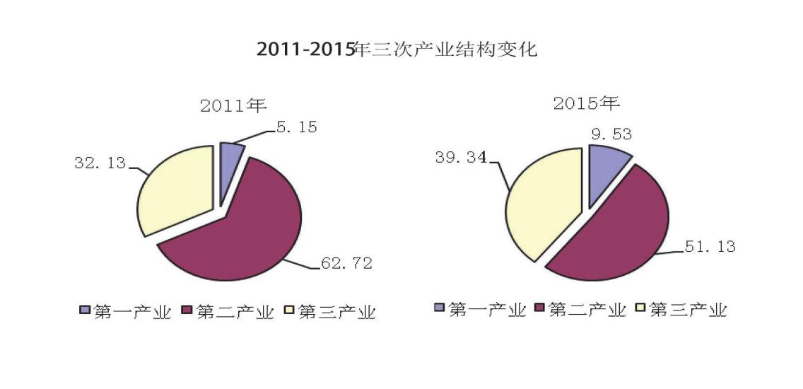 直击矿城之殇——六盘水