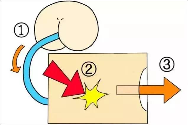 如何做一个「臭屁加农炮」，用洪荒之力互相伤害⎋怪品味指南