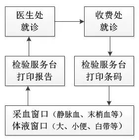 鍥涘窛鐪佸骞间繚鍋ラ櫌鍦ㄥ摢涓尯,鍥涘窛鐪佸骞间繚鍋ラ櫌寤烘。鏉愭枡