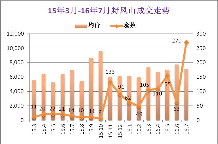 杭州还有哪里能抄底?①这个不被关注的板块也在涨了