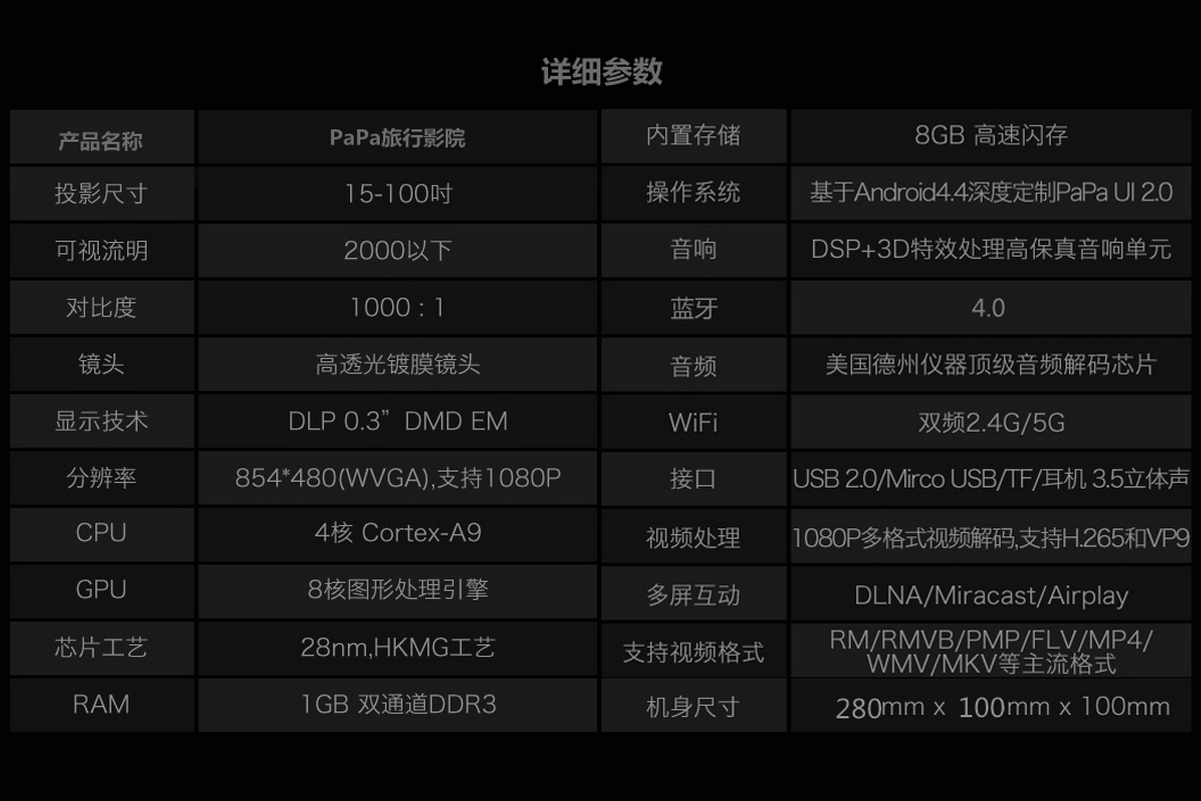 PaPa旅行影院一路随行，轻轻松松看“视界”