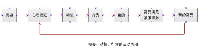 交互设计虚拟分析,虚拟空间与交互设计