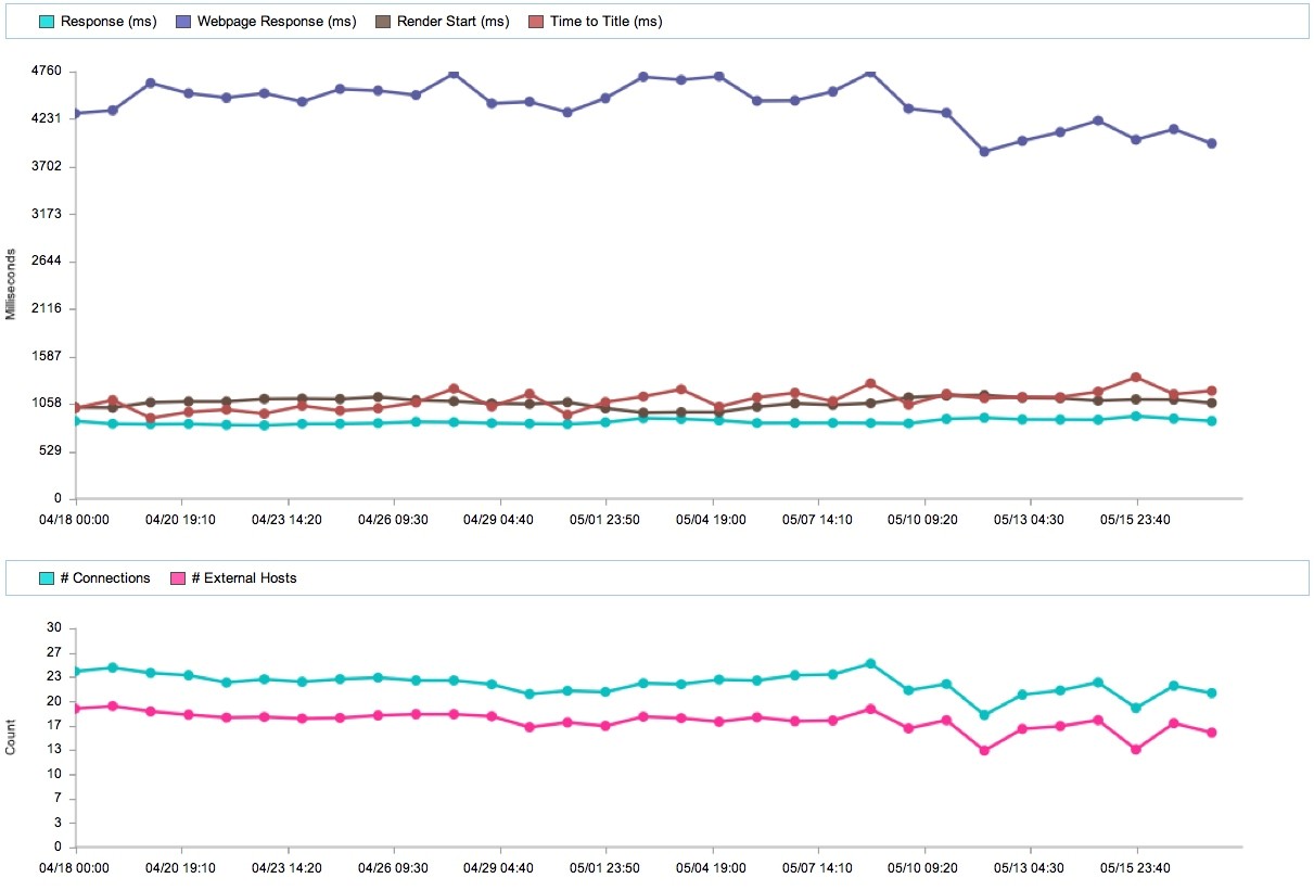 cdn技术培训,cdn数据分析零基础入门