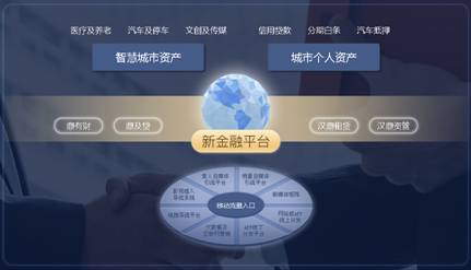 汉鼎股份公布多项投资计划,汉鼎股份深度分析