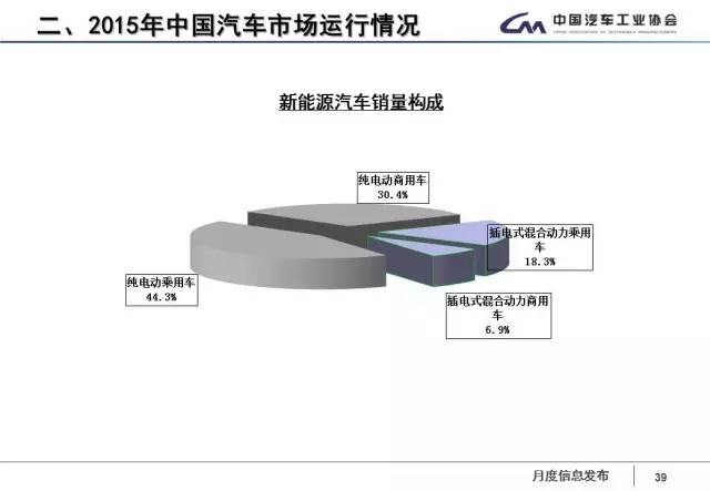 2015年汽车产销,2010-2022汽车销量走势