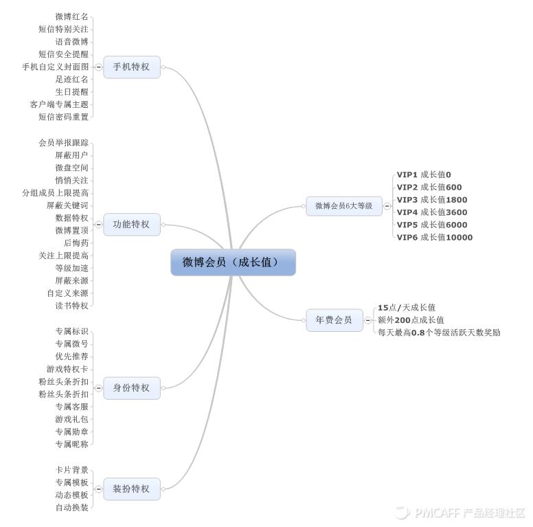 新浪微博积分审核不通过怎么办,微博积分怎么换会员