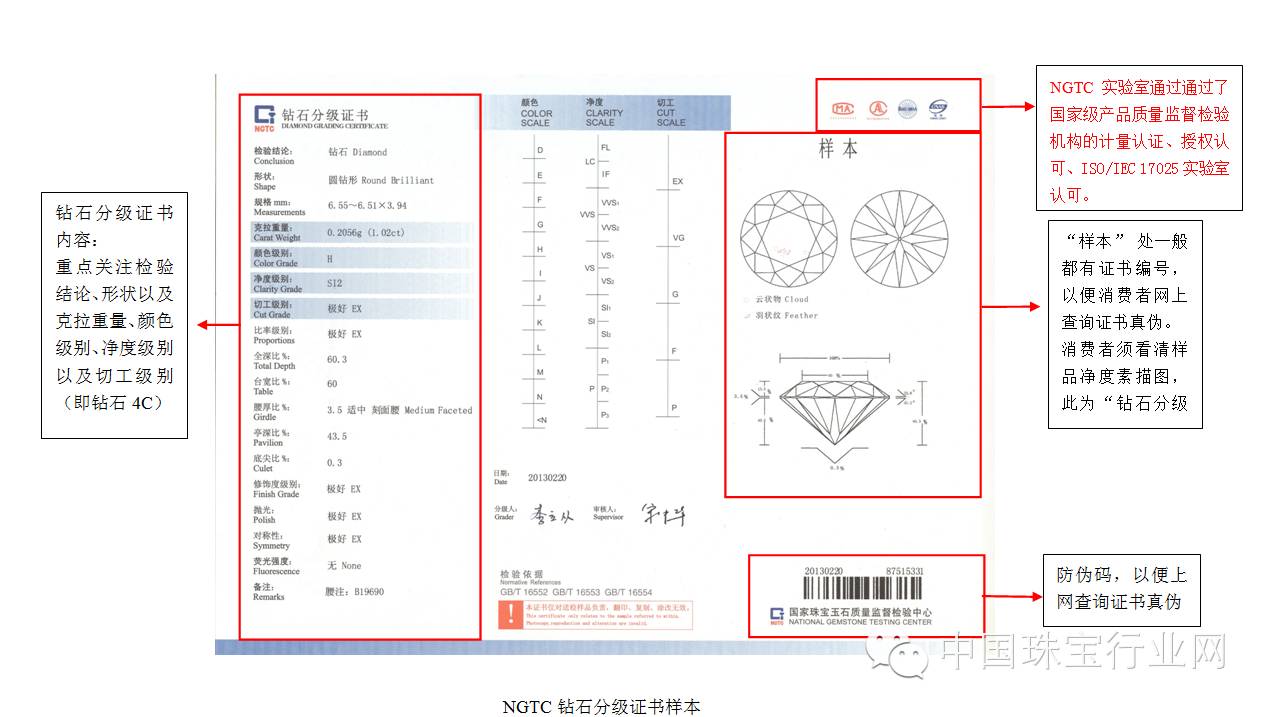 钻石国检证书切工级别,切工级别分为几个级别