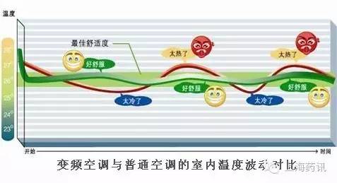 心脑血管药物六日谈之六——夏季如何管好您的血压