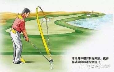 左曲右曲的思路和方法,高尔夫左曲右曲原理