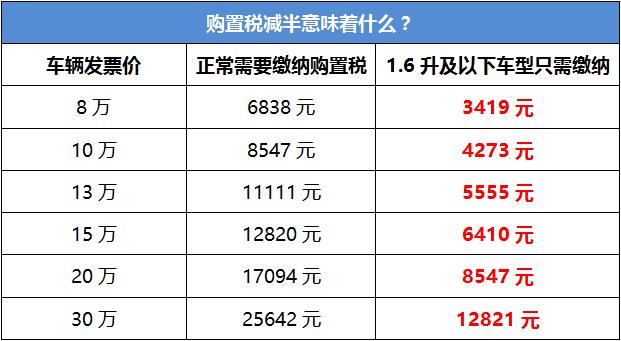 为什么一大波东莞人赶着去买车?