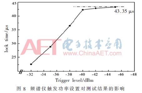 基于PLLFS锁定时间的测量方法误差分析