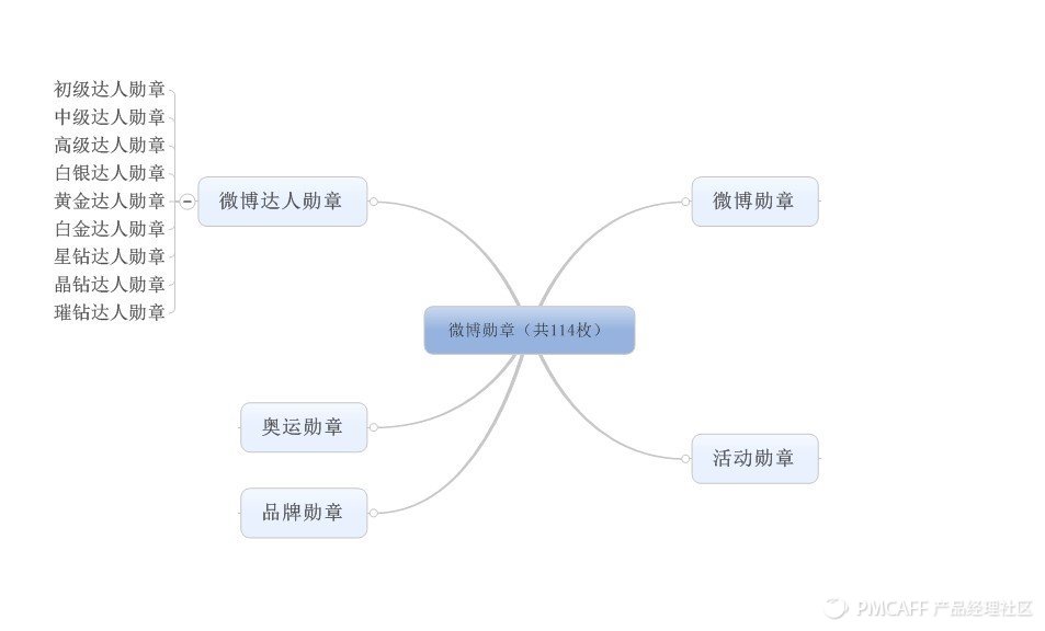 新浪微博积分审核不通过怎么办,微博积分怎么换会员