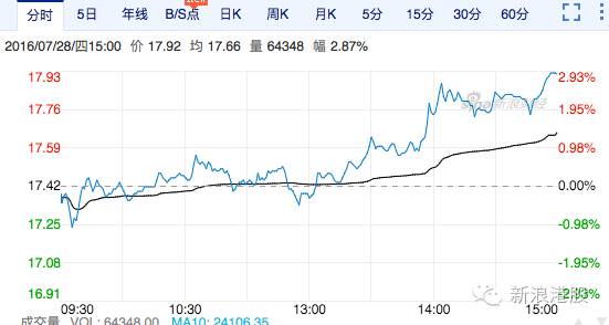 万科H股大涨的真实原因:拉H股是为了救万科A?